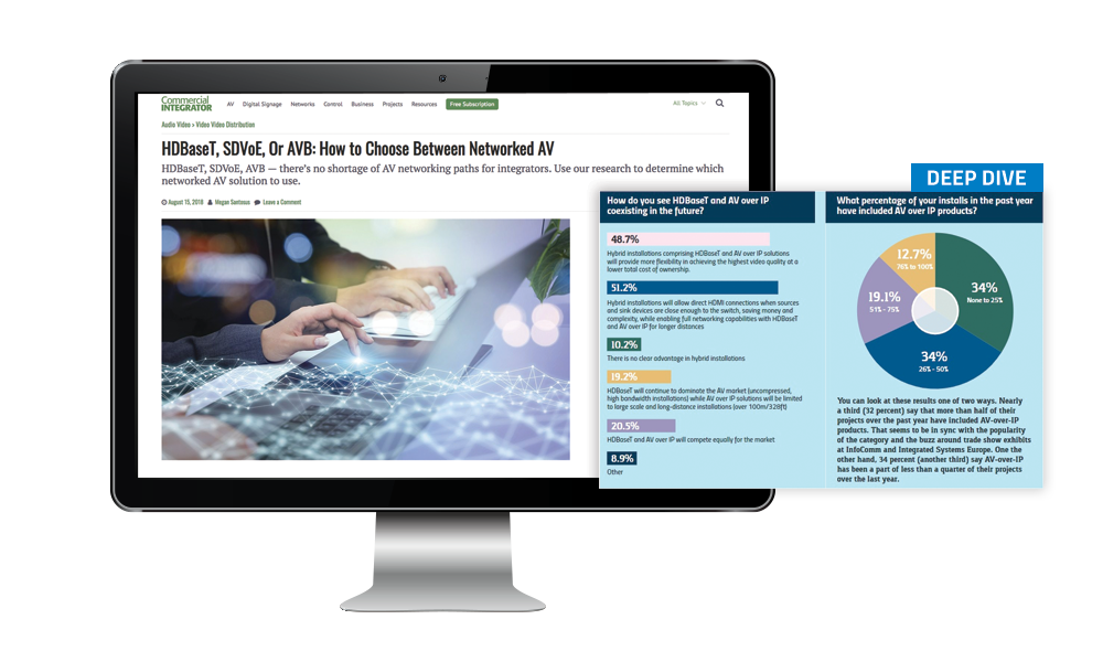 Commercial Integrator Deep Dives