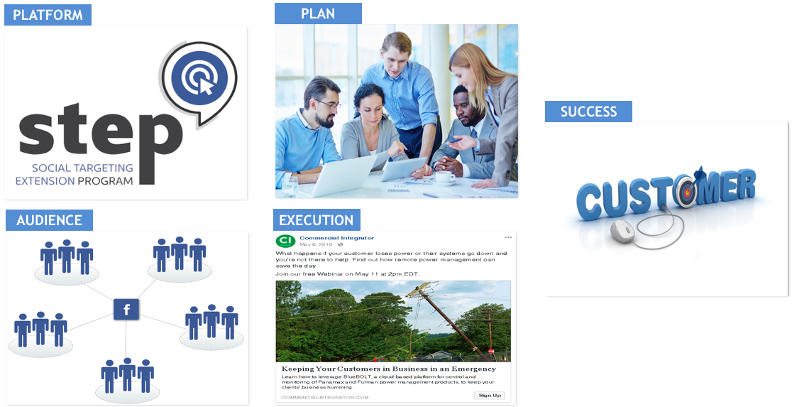 Ce Pros Social Targeting Extension Program